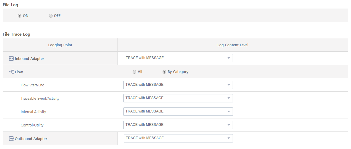 figure operating filelogset tx tx list