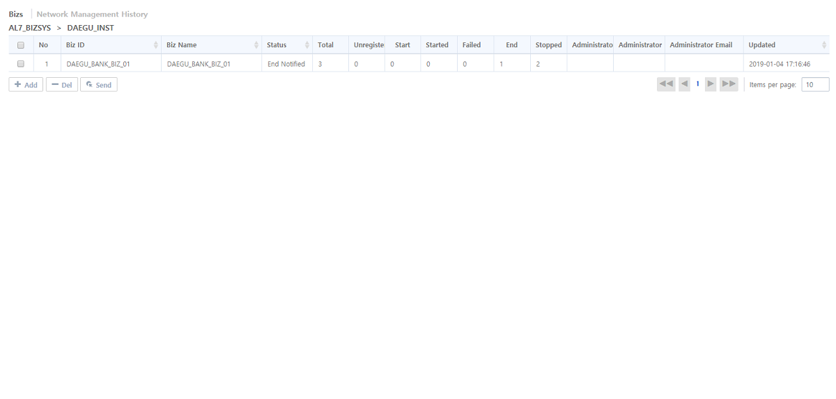 figure operating network biztx list