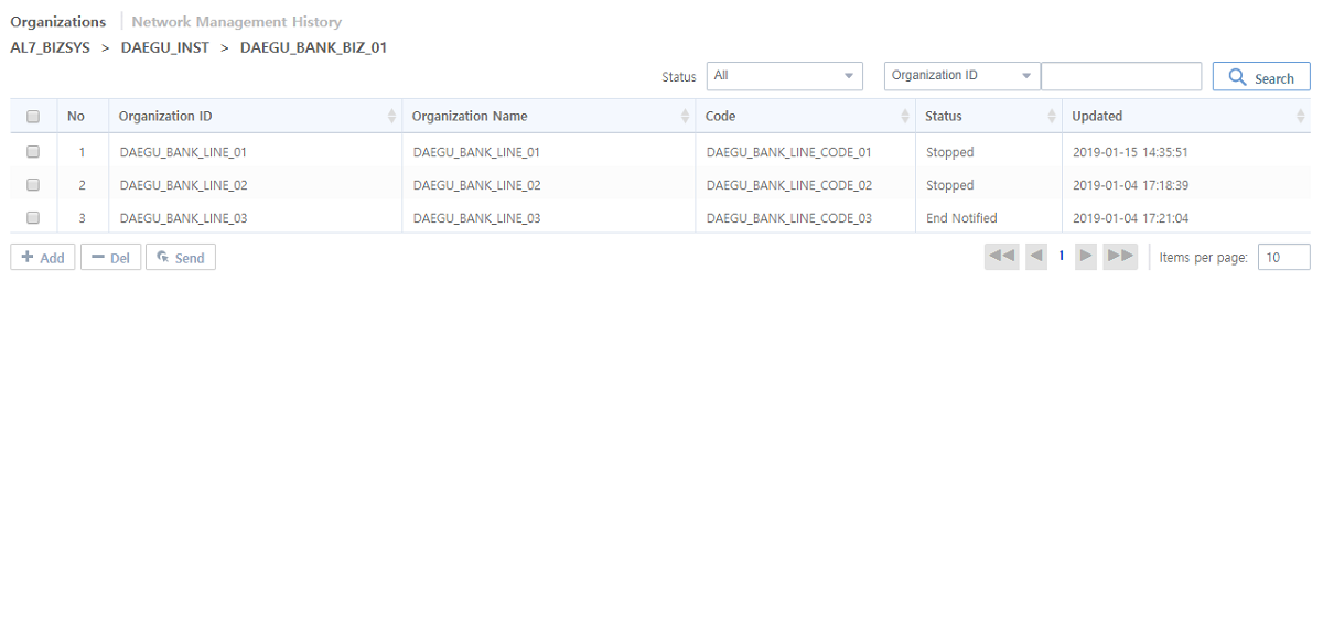 figure operating network org list