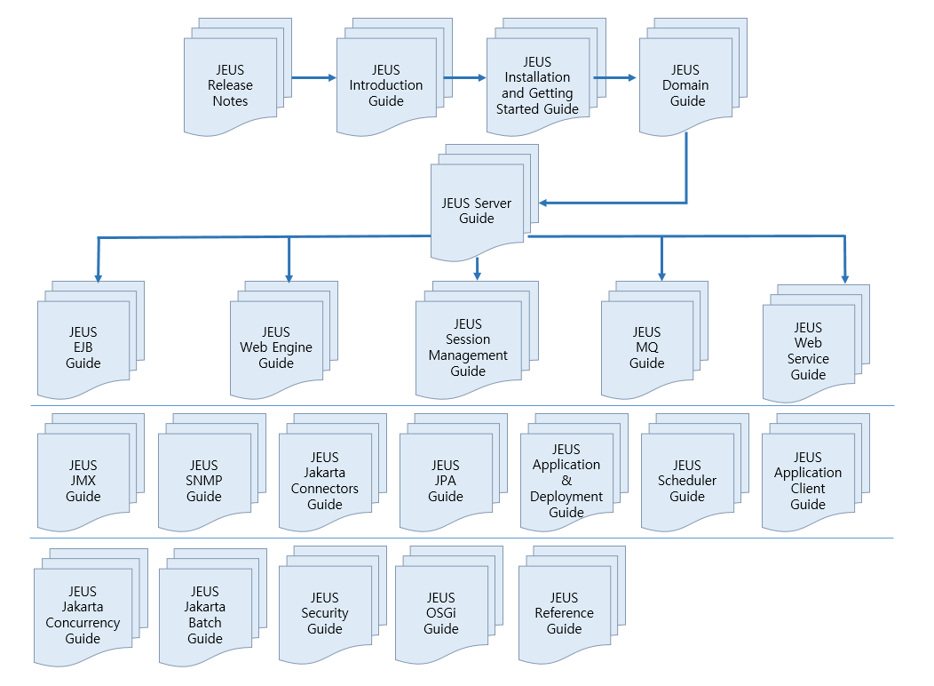 figure manual roadmap