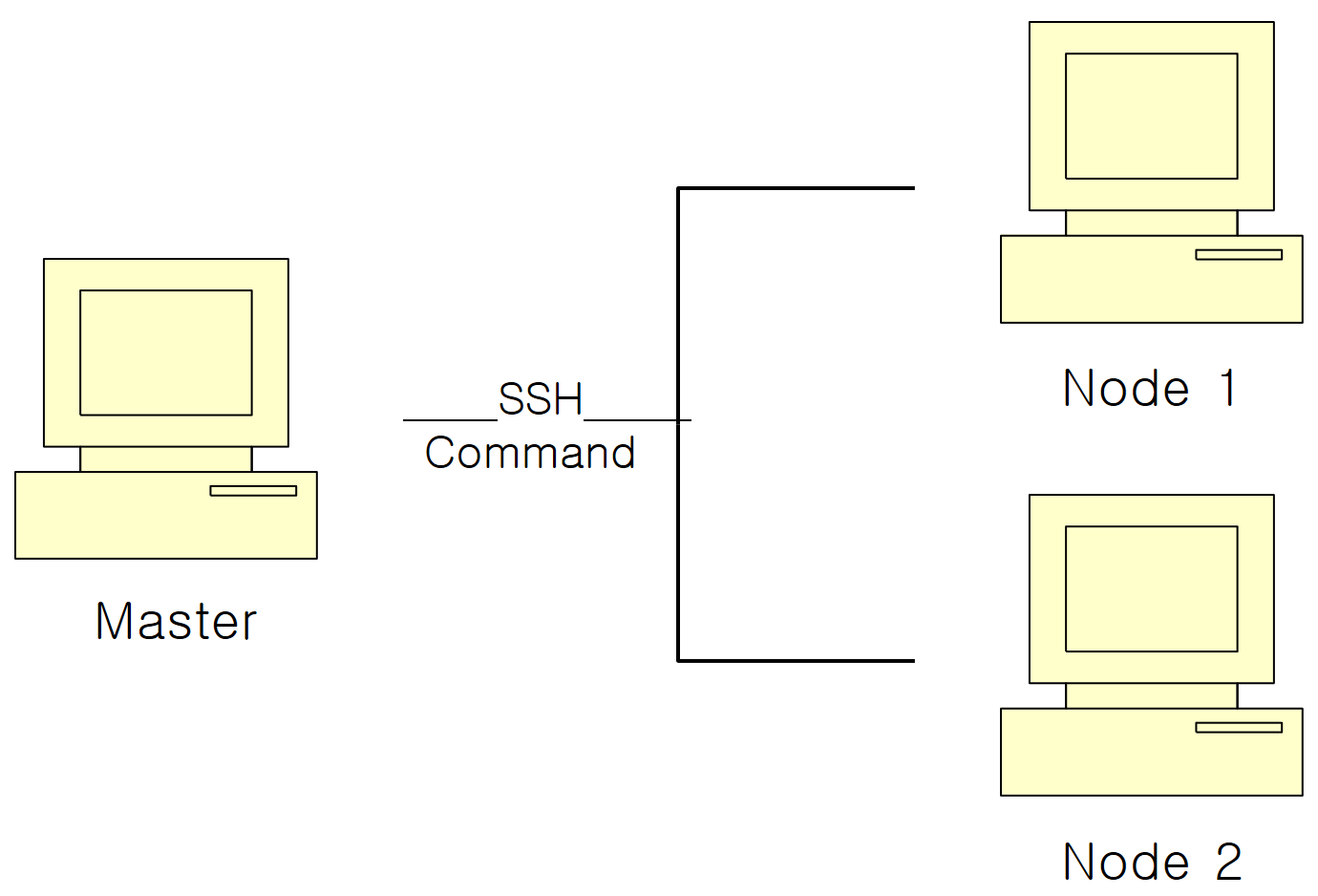 figure ssh connection
