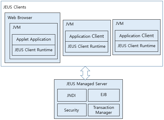 figure client architecture