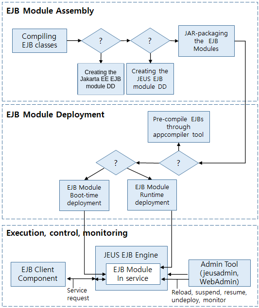 figure ejb sequence diagram