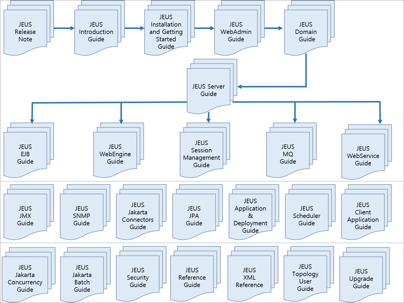 figure manual roadmap