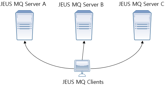 figure connection load balancing