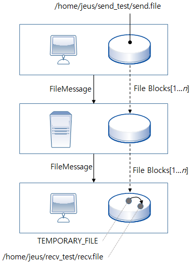 figure filemessage example