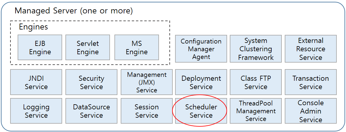 figure jeus component scheduler