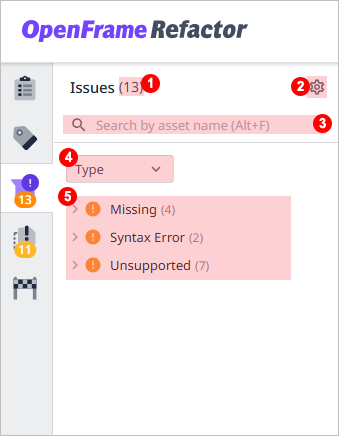 figure analysis issues view main