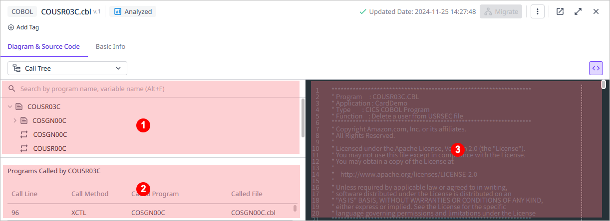 figure asset detail list call tree after