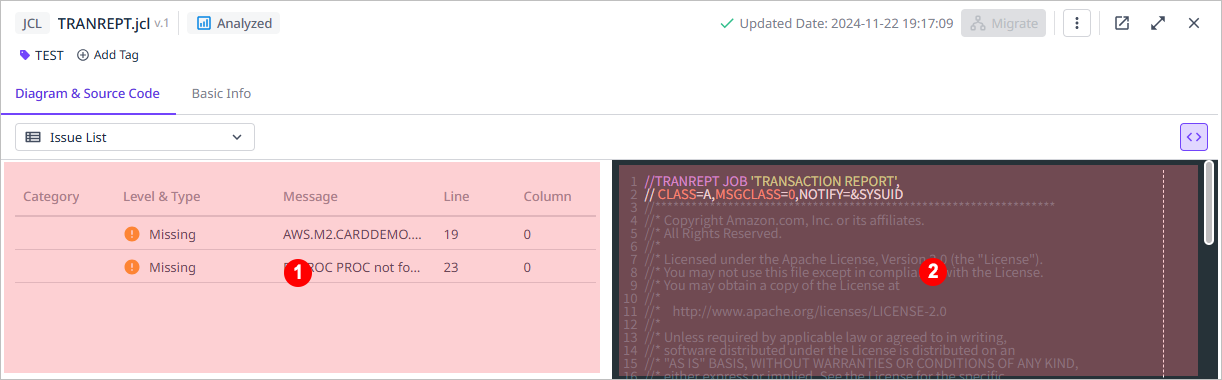 figure asset detail list issue lists after