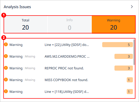 figure dashboard analysis issues