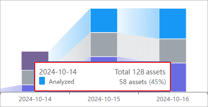 figure dashboard asset trends mouse hover