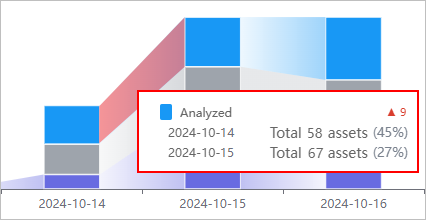 figure dashboard asset trends mouse hover 2