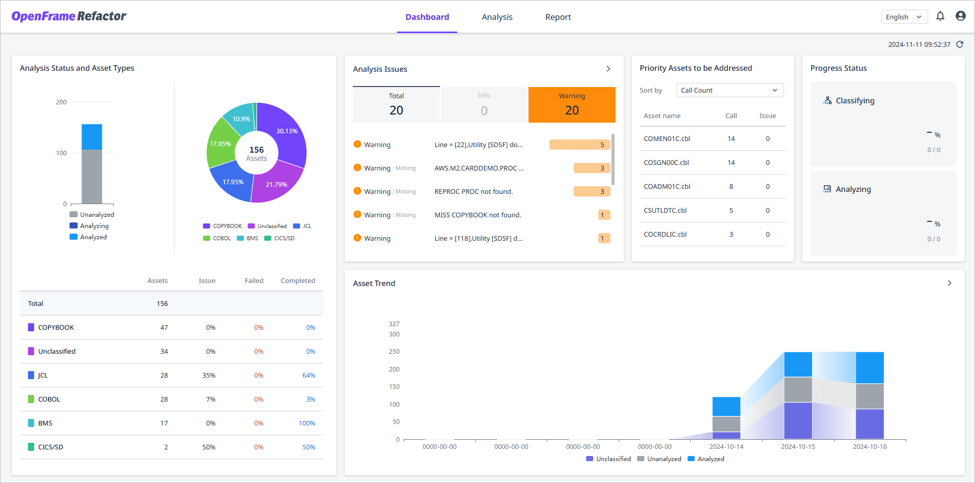 figure dashboard main