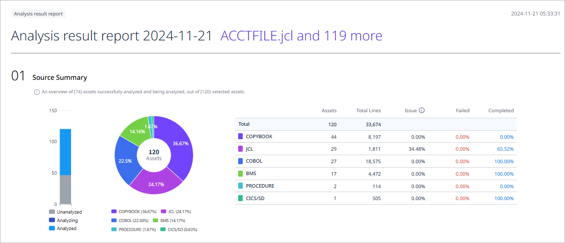 figure report detail analysis result report