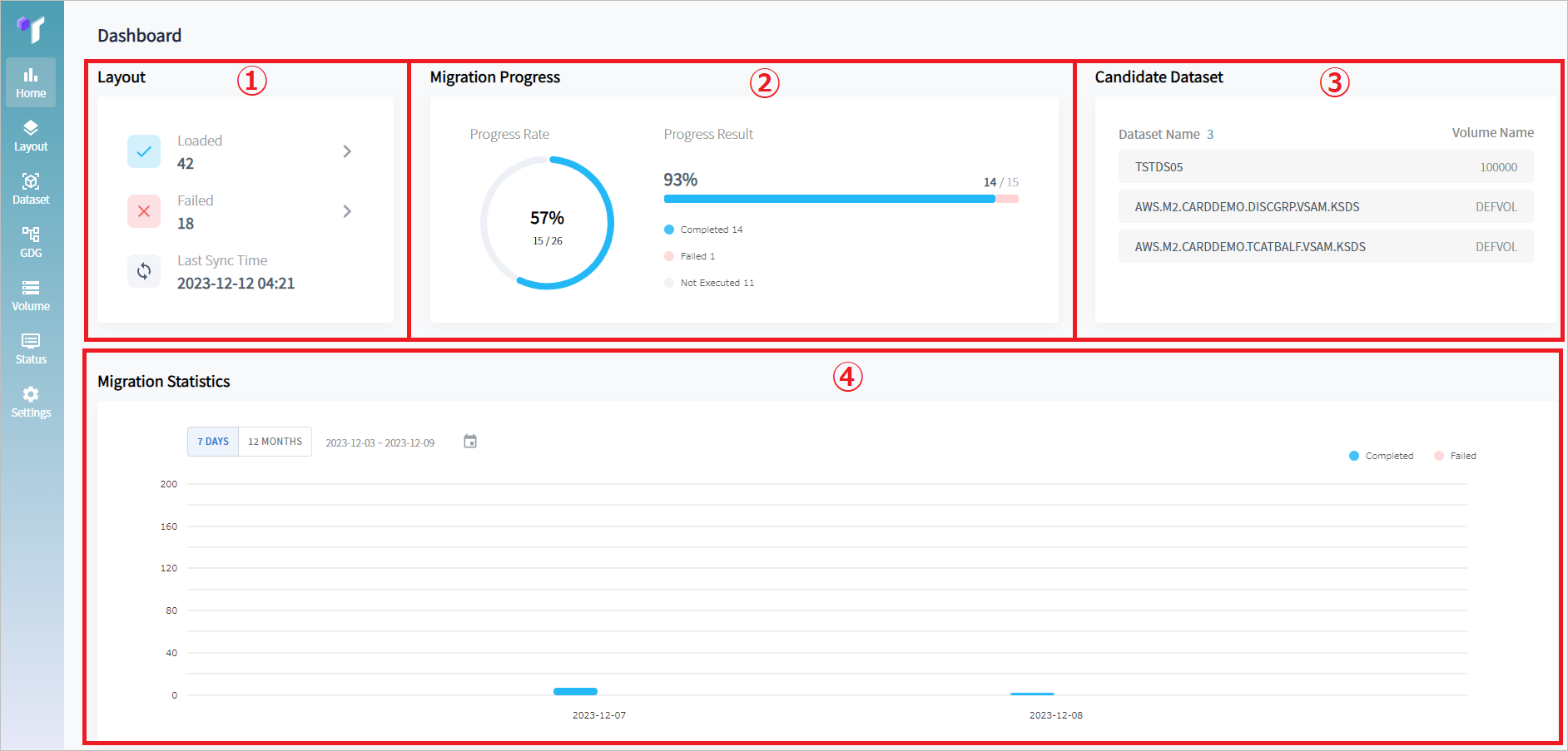 figure dashboard 01