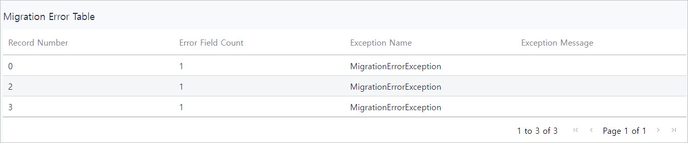 figure dataset details migration 02