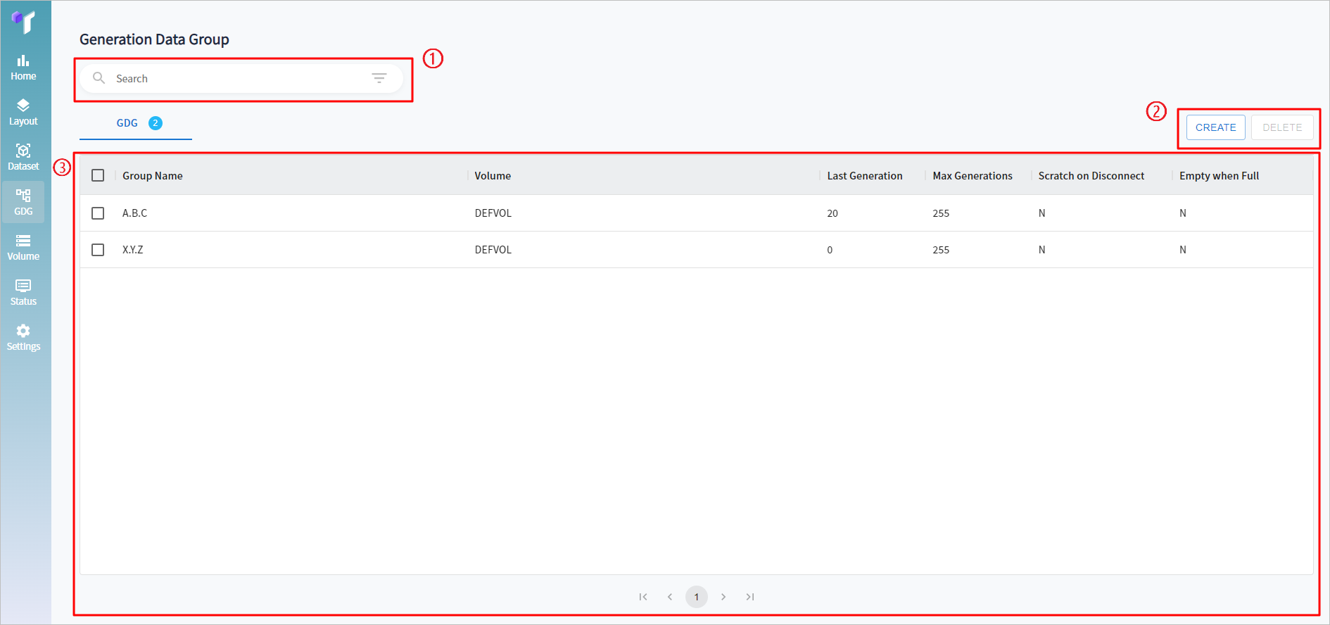 figure gdg list 01