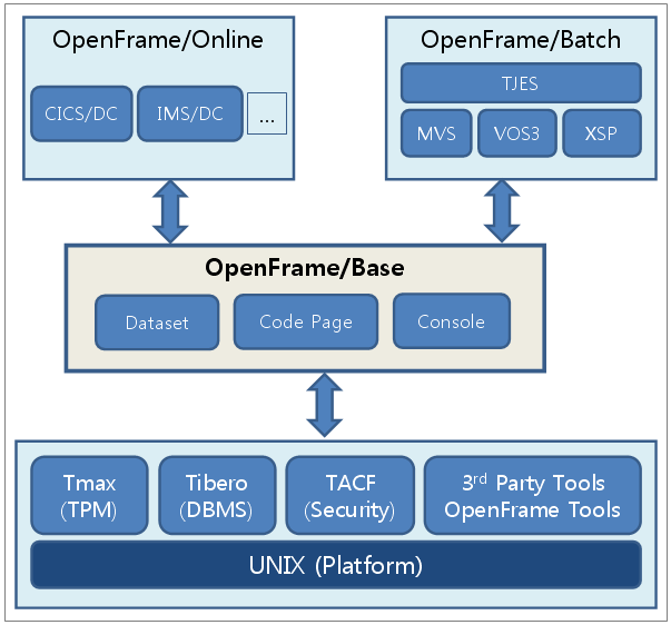 figure of base