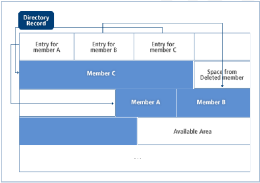 figure 2 3