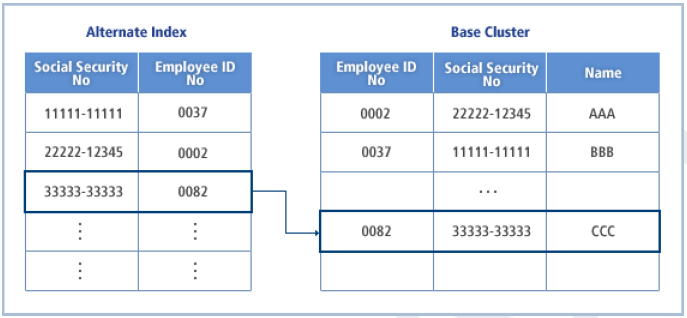 figure 3 2