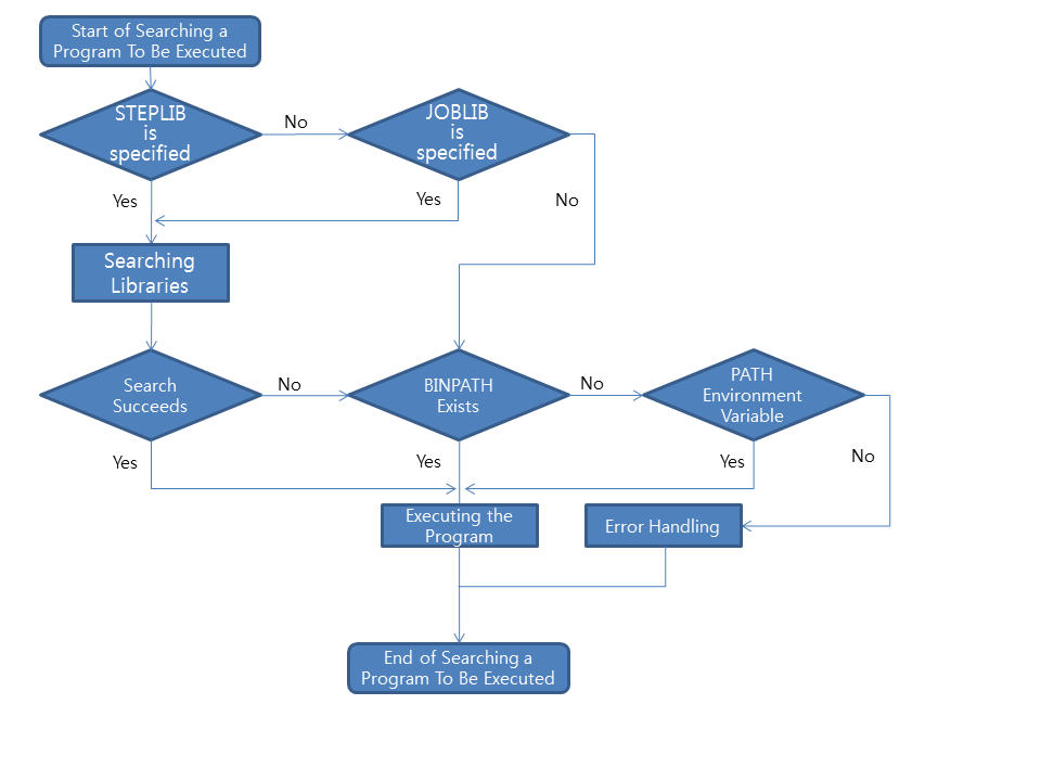 figure 2 2