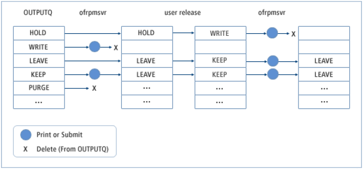 figure 5 1