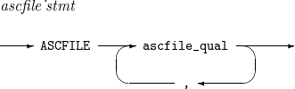 figure ascfile stmt