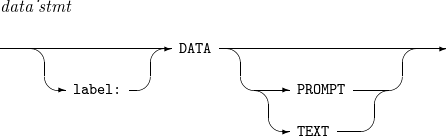 figure data stmt