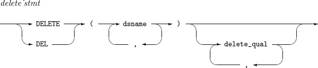 figure delete stmt
