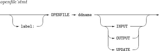 figure openfile stmt