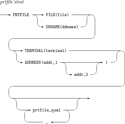 figure prtfile stmt
