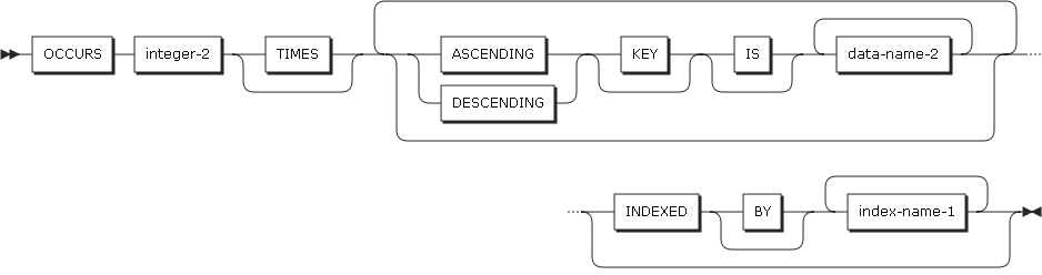 figure dd fixed length table