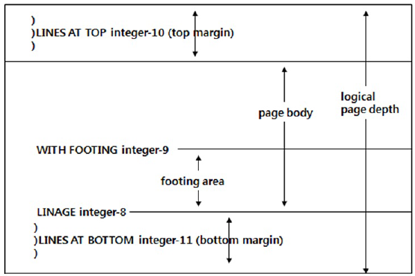 figure dd linage clause