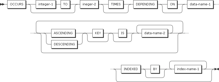 figure dd variable length table