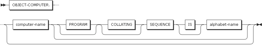 figure ed object computer