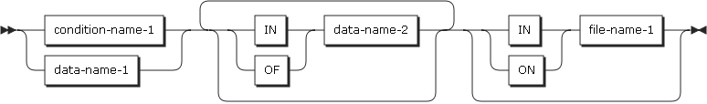 figure data reference 3