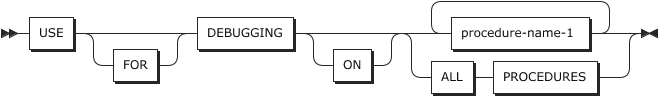 figure declaratives debugging