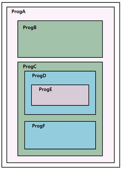 figure example of program name scope