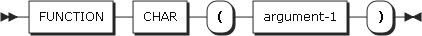 figure format5