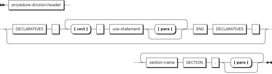 figure procedure division