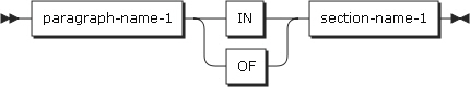 figure procedure reference1