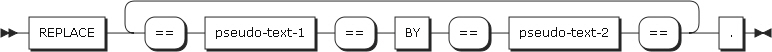 figure replace format1