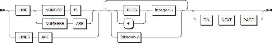 figure rw line