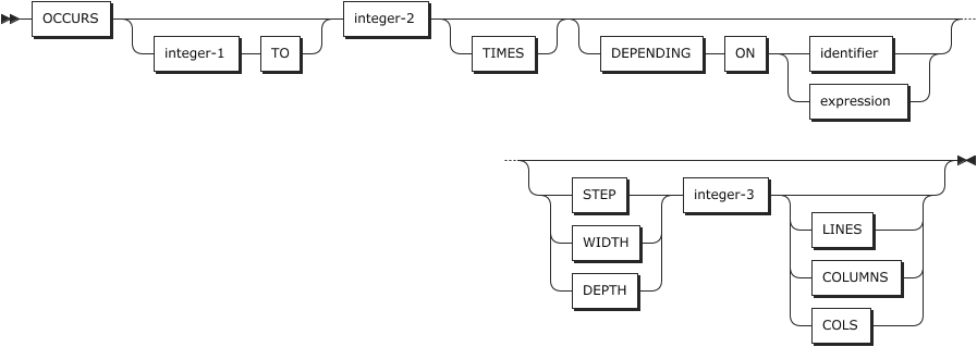 figure rw occurs