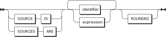 figure rw source