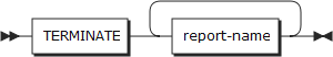 figure rw terminate