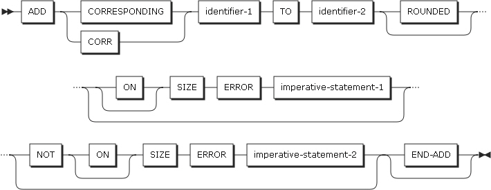 figure pd add format3