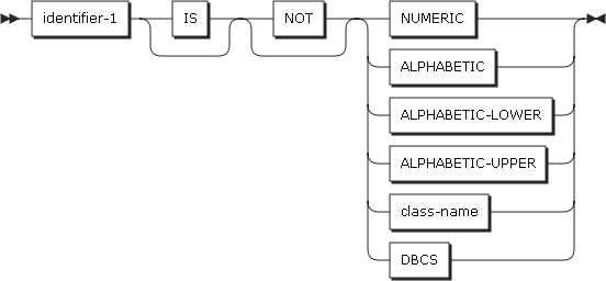 figure pd class condition