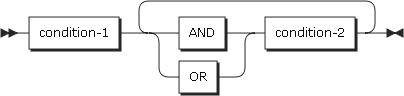 figure pd combined conditions